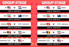 world cup coverage standings