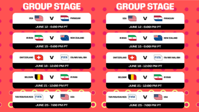 world cup coverage standings
